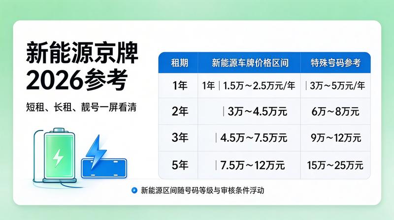 新能源租赁