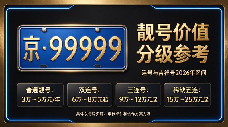 京牌租赁车辆